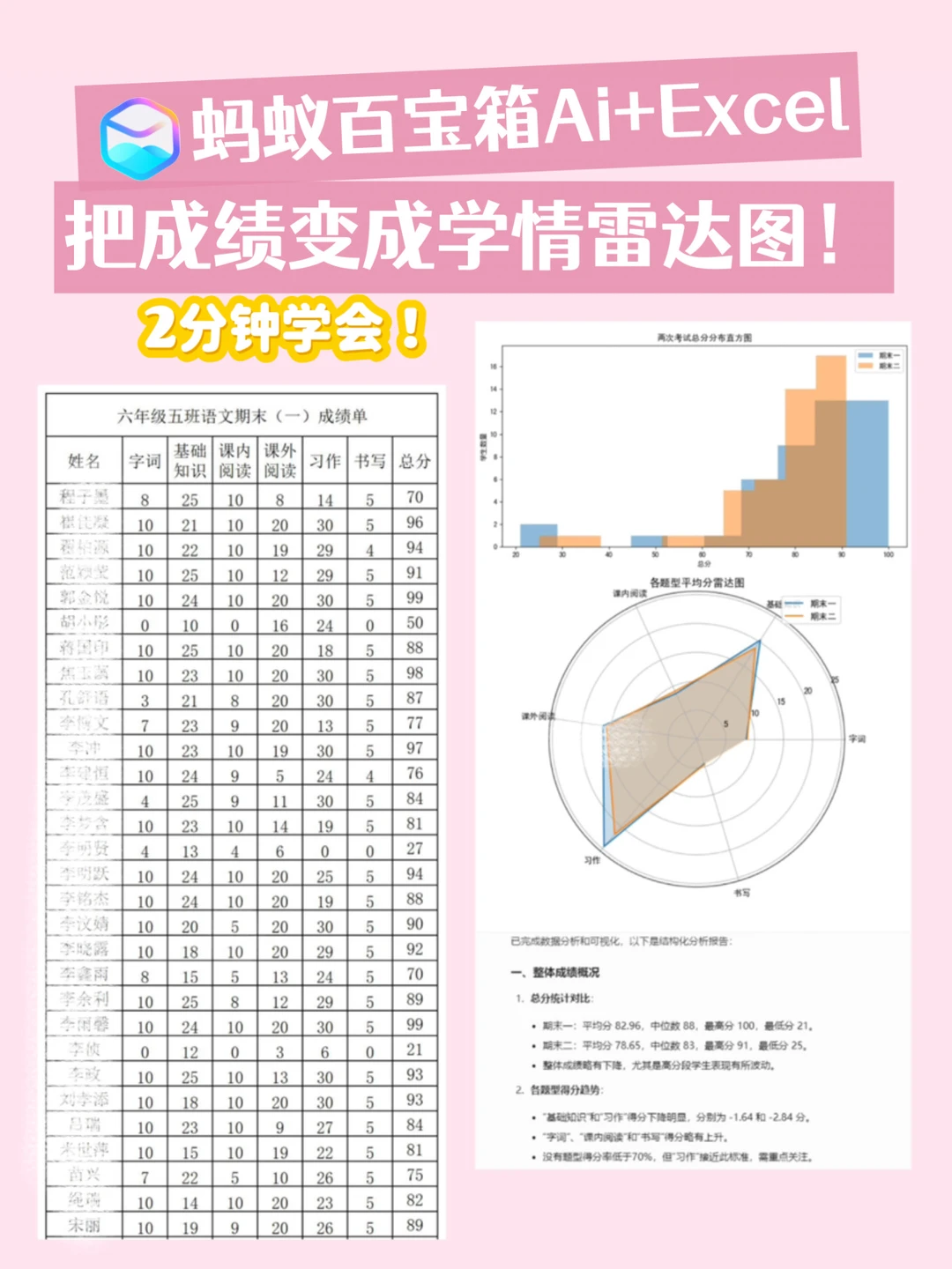 AI+Excel|成绩分析秒变教学神器❗