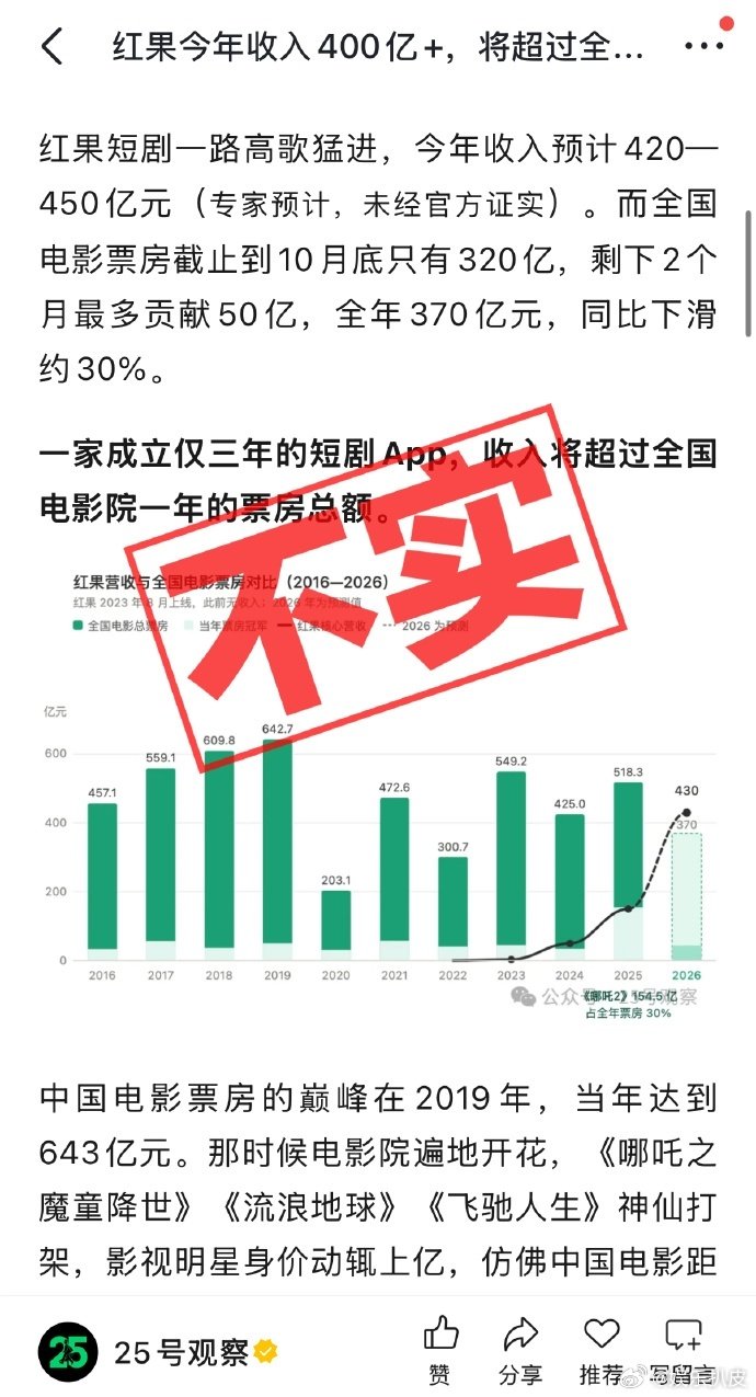 网传今年#红果收入#预计420一450亿元等说法，红果出来辟谣了！关于网传“红果短剧年收入400亿”等是不实信息！#剧综嘴替请开麦##微博视界大会# ​