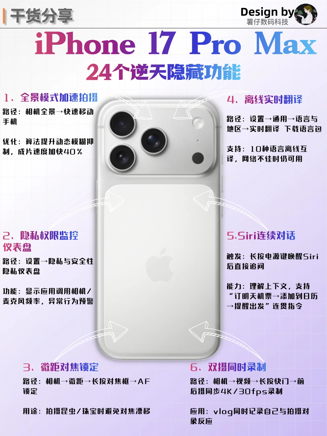 iPhone17ProMax24个隐藏功能，你都知道吗？