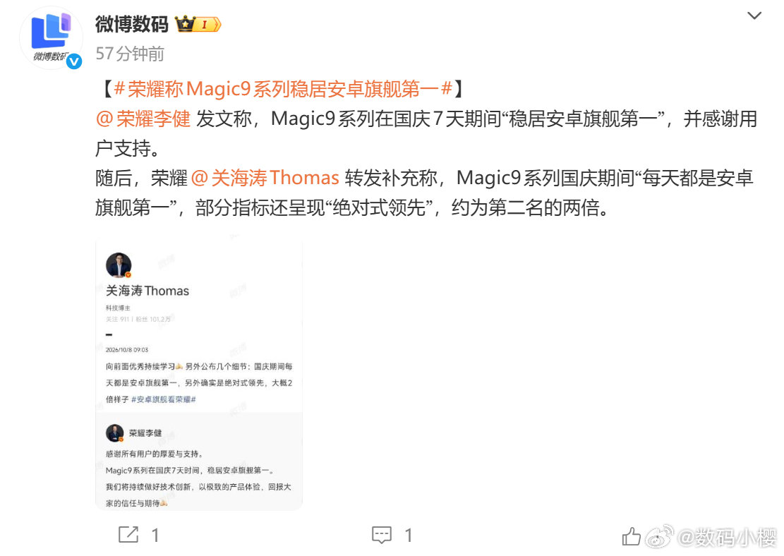 #荣耀称Magic9系列稳居安卓旗舰第一#假期七天每天都是安卓旗舰销量第一，部分指标近乎两倍领先，这个成绩单很能打。
新品刚好卡在国庆前开售，撞上黄金周换机热潮，本身产品力也跟上了，影像、续航、屏幕都有自己的卖点，能接住这波热度不是偶然。 ​