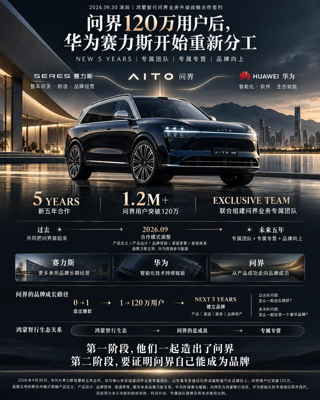 从爆款到品牌，问界进入最难的一关