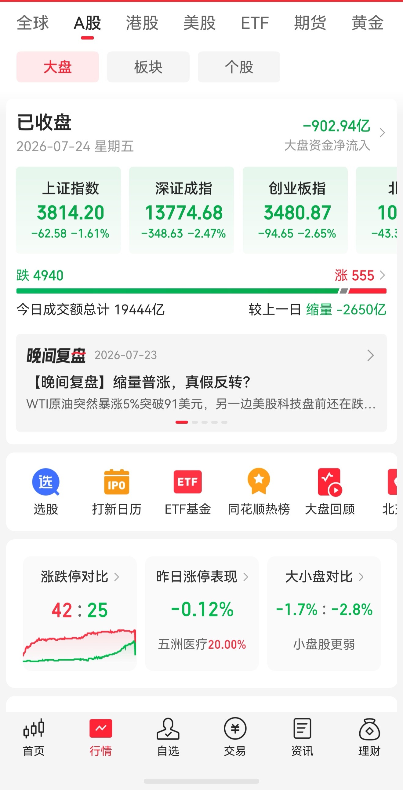 宝哥股市  今晚的复盘可能会有点长，耐心看完，也许可以拯救你的钱袋子。...