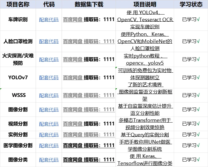 30个计算机视觉领域cv必备练手项目！