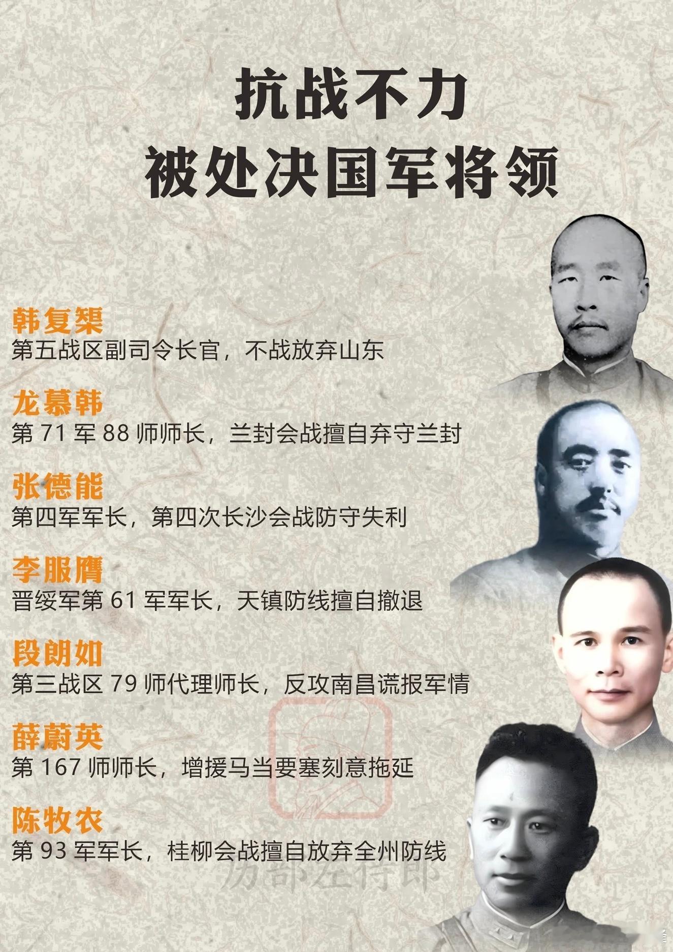 抗战不力，被军法处决的国军将领
全面抗日战争时期，国民政府为严肃军纪，对多名临阵犯错、贻误战局的高级将领执行军法。
 
1、韩复榘
第五战区副司令长官、第三集团军总司令。日军进犯山东时，为保存自身实力违抗军令，不战主动放弃济南、泰安等大片区域，致使山东迅速沦陷，1938年被处决。
 
2、龙慕 ​