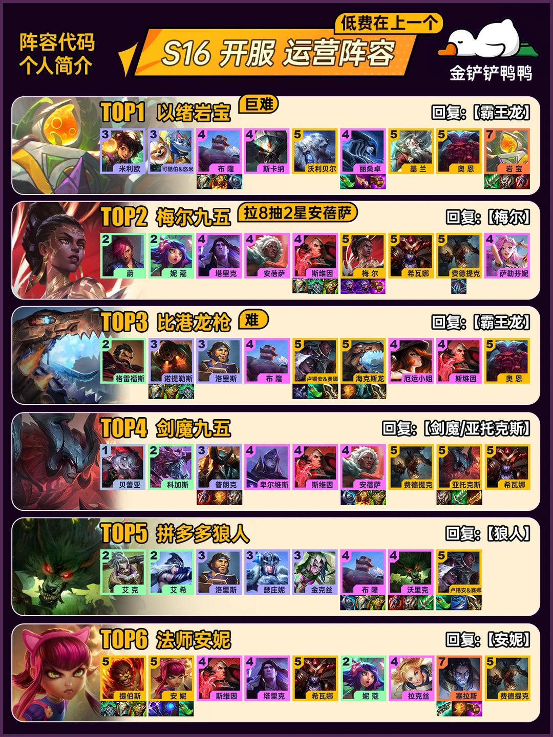 开服必冲 12月4日 最新「运营阵容」榜单