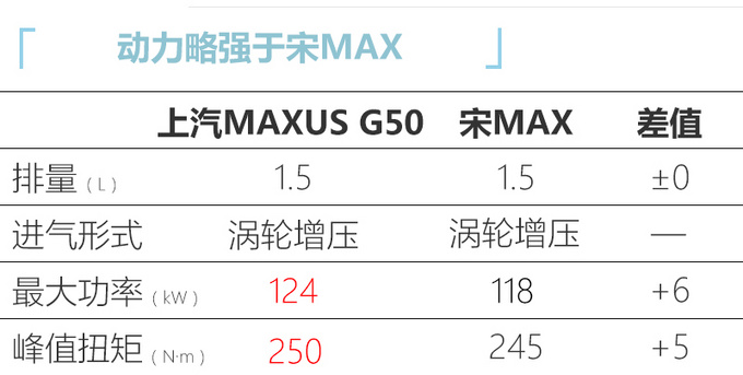 上汽MAXUS新款G50上市 增運動套件8.68萬元起售-圖5