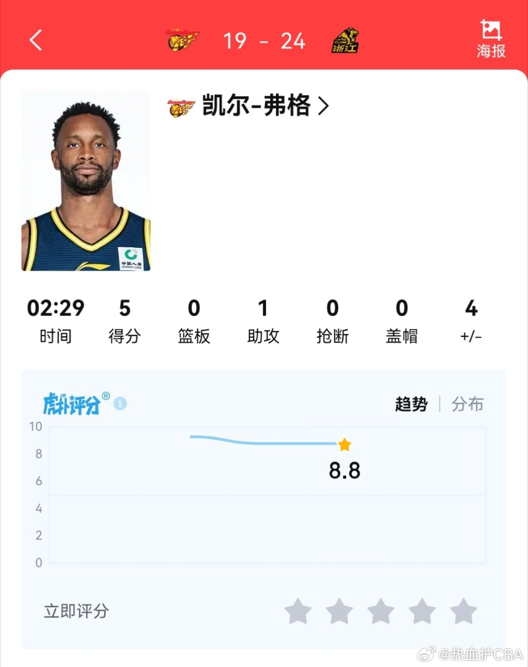 今晚19:35，CBA常规赛第三轮，两连败的广东东阳光将在东莞篮球中心迎战两连胜的浙江浙商证券，再输将追平队史最差开局；广东急需主场首秀终结连败，而广厦胡金秋状态正热。  一、今晚看什么- 时间地点：