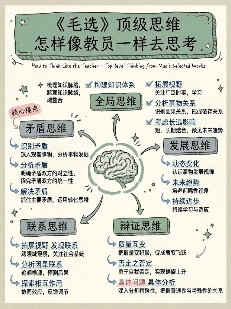 《毛选》思维：把事做顺的底层逻辑