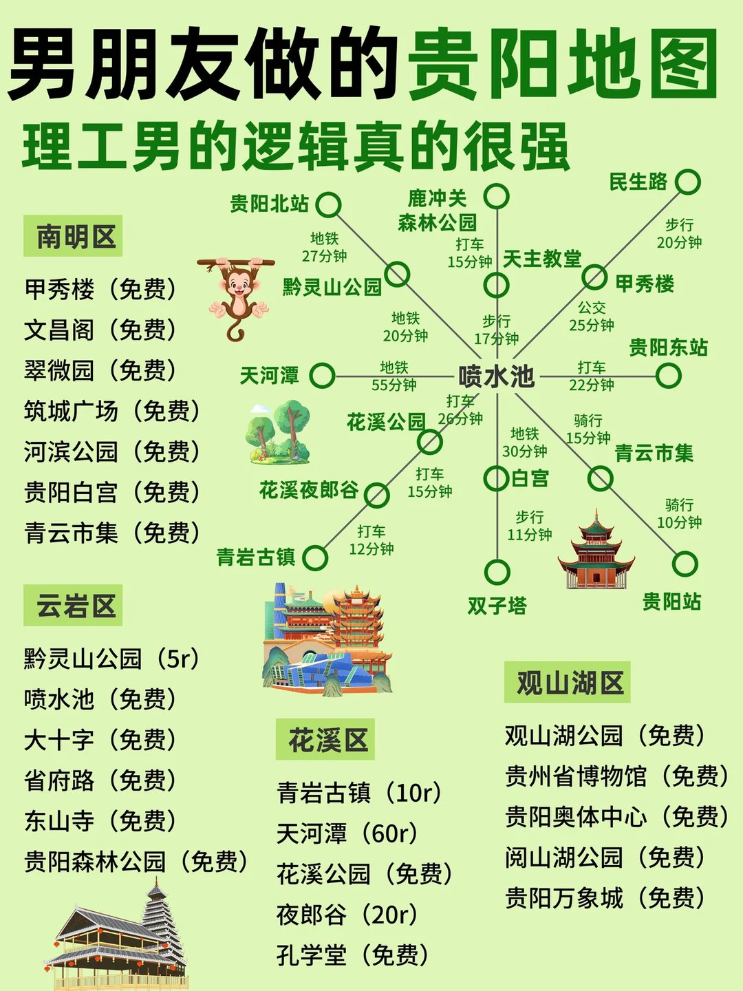 男友做的贵阳旅游地图攻略🥰不绕路路线图