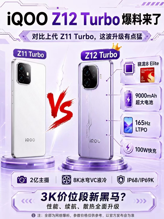 iQOO Z12 Turbo这次真猛了