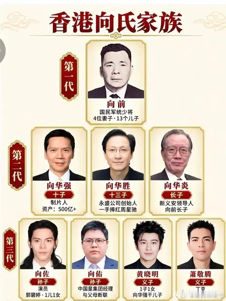 难怪向华强这么牛逼，原来有这么大的家族背景。所以说黄晓明搭上这根线，不火都不行！ ​