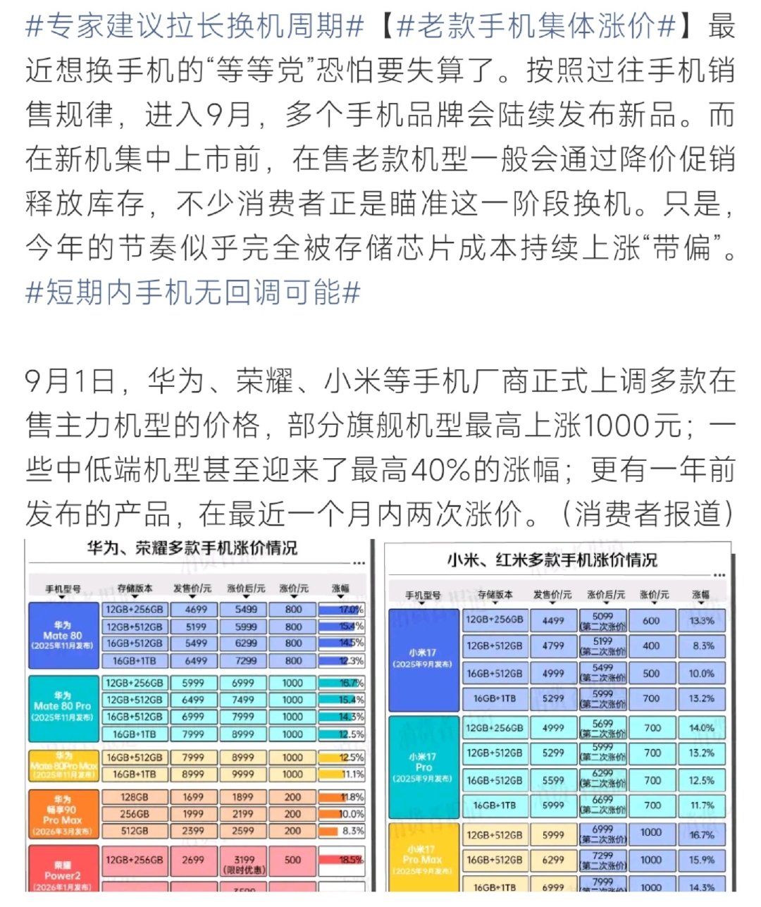 #老款手机集体涨价##老款手机集体涨价# 据消费者报道，受存储芯片成本上涨影响，9月1日华为、小米、荣耀上调多款在售机型售价，部分旗舰最高涨价1000元，业内判断短期手机价格很难回调，专家建议适当拉长换机周期。 ​