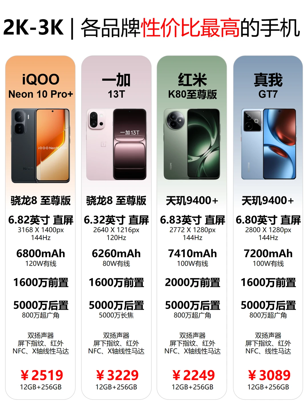 2k–3k的预算，各品牌性价比最高的4款手机