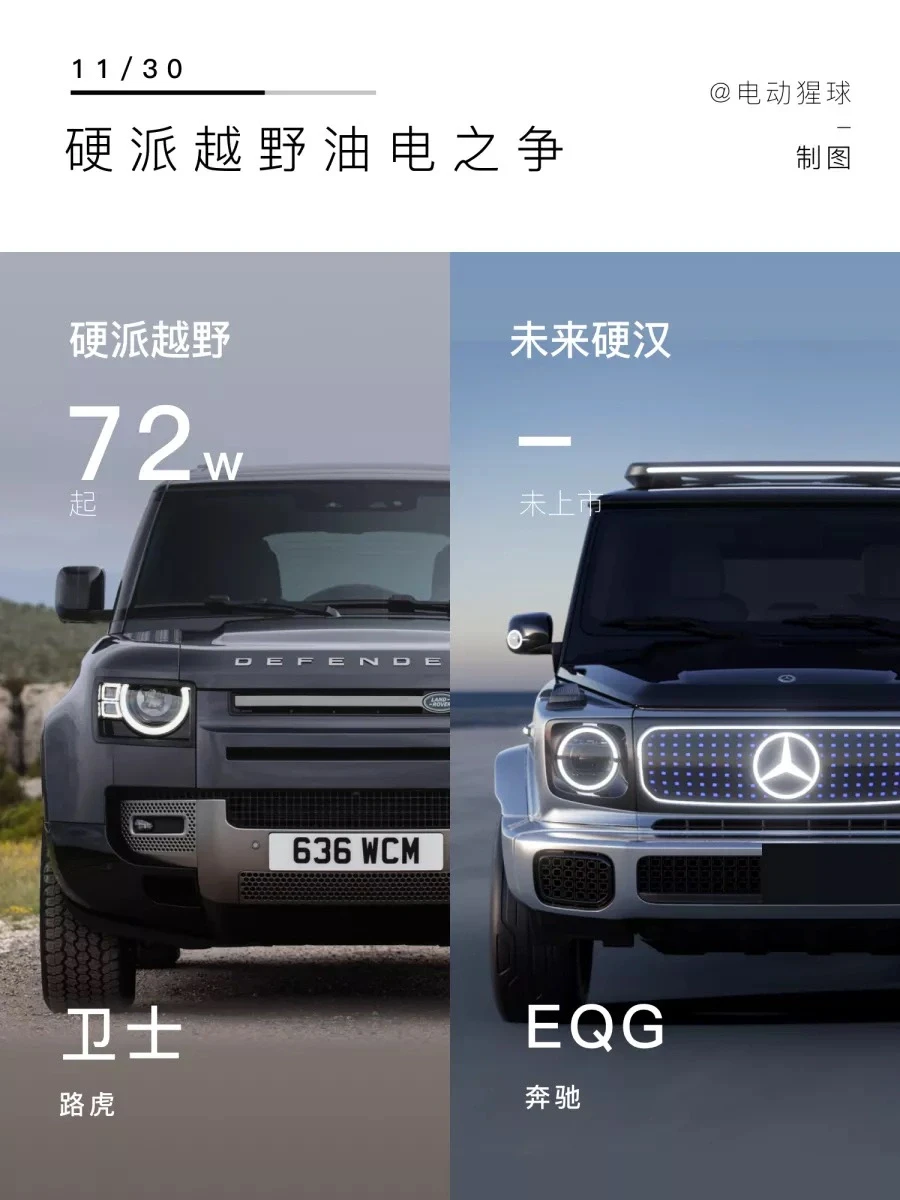 油电之争｜手握200个W，硬派越野怎么选？
