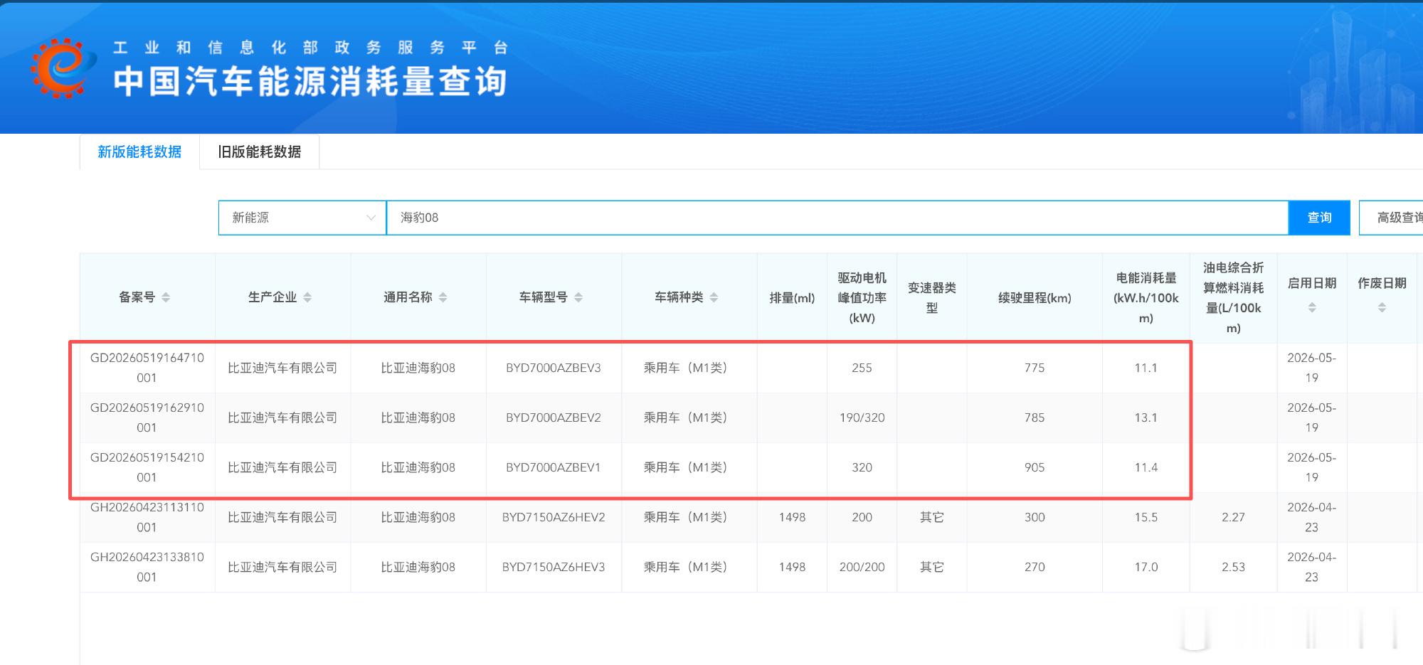 近期，比亚迪海豹08EV的能耗标识也启用了，加上之前公布的插混车型，全...
