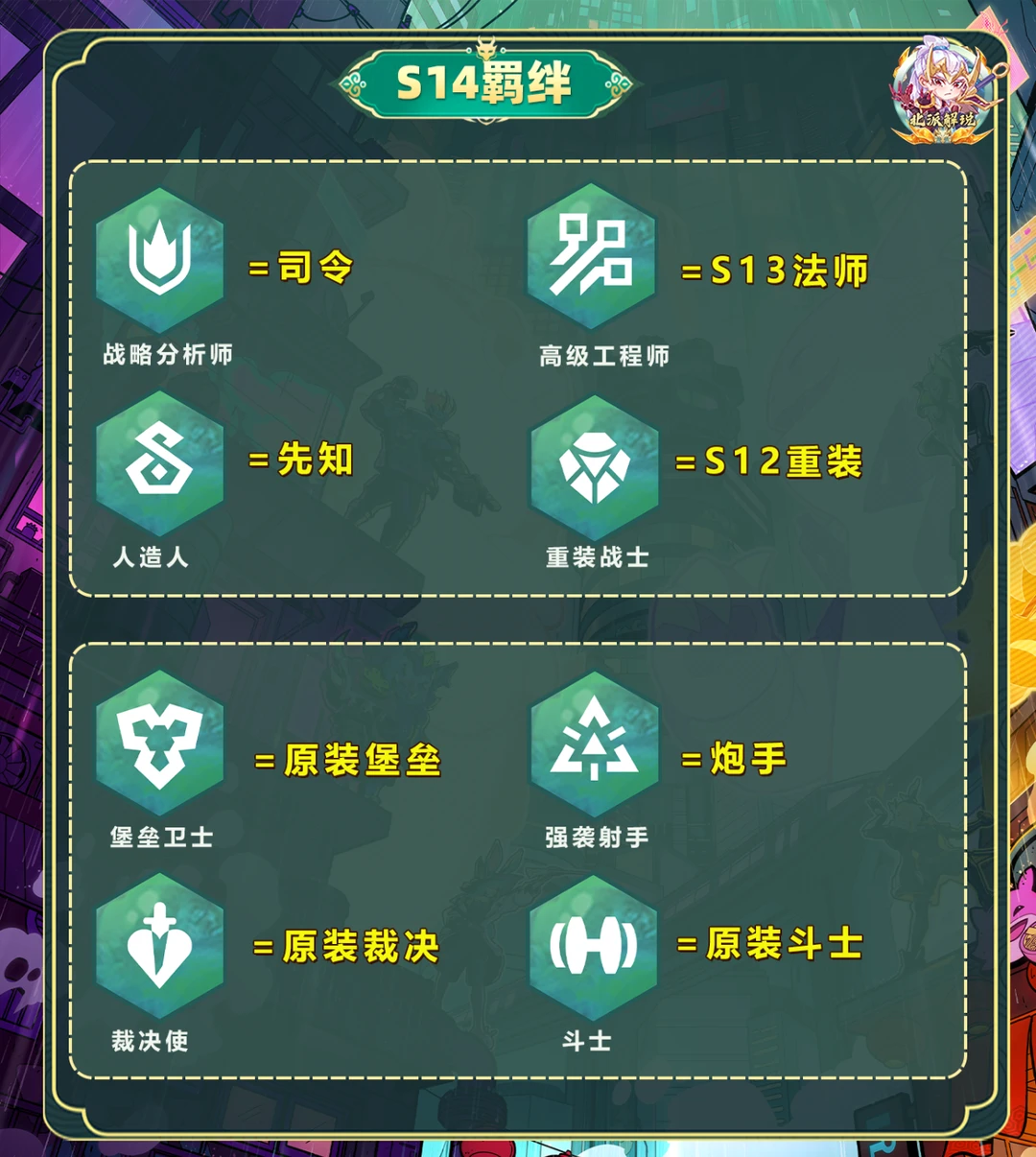 云顶之弈S14全是老熟人！