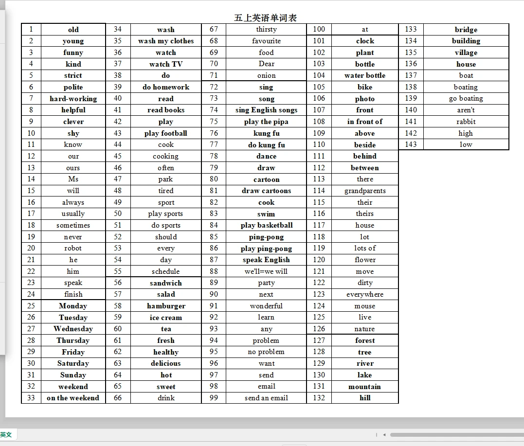五年级上册英语资料