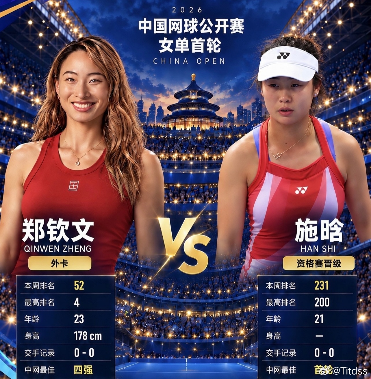 2026.10.1 中国网球公开赛 女单第一轮 
中国德比:郑钦文vs施晗 比赛进程（2-1）
位置:钻石球场 

——第三局6-2

一、场地情况
阳光照射不到场地，双方技术节奏更快

二、郑钦文
1.技术统计
贡献第3记ace
2.比赛进程
1）需要提升一发进球率
2）守转攻做的不错
3）3-1时
能够化解三个局点，四次平分
未 ​