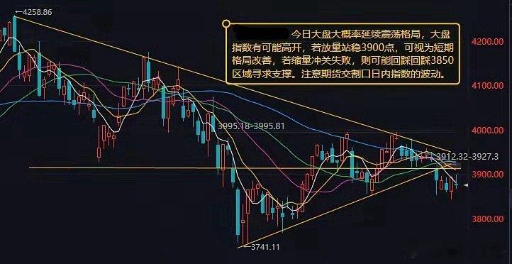 今日大盘预判：延续箱体震荡格局，核心波动锁定3850—3915点区间

昨日A股三大指数集体小幅收跌，全天走出冲高回落走势，两市量能小幅萎缩，市场整体维持典型存量博弈、结构性分化行情。外围利空落地、内部情绪平稳、热点快速轮动，指数暂无趋势性方向。综合技术结构、外围情绪、量能变化与时间窗口判 ​