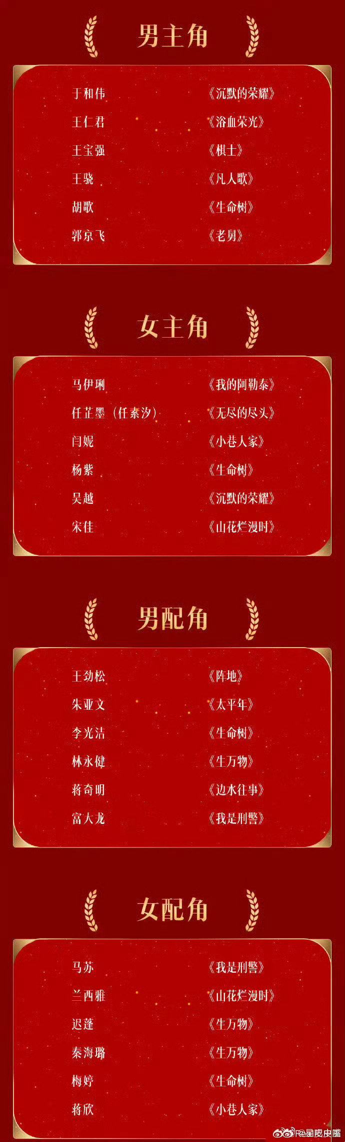 #金鹰奖热度#
金鹰奖公布提名名单，各平台热度前5白鹿、赵丽颖、迪丽热巴、杨幂、刘亦菲，都是大家心中意难平的！
一起期待8月30日金鹰奖颁奖🏆啦！ 
#微博夏日颜究所# #夏日共创星计划# ​