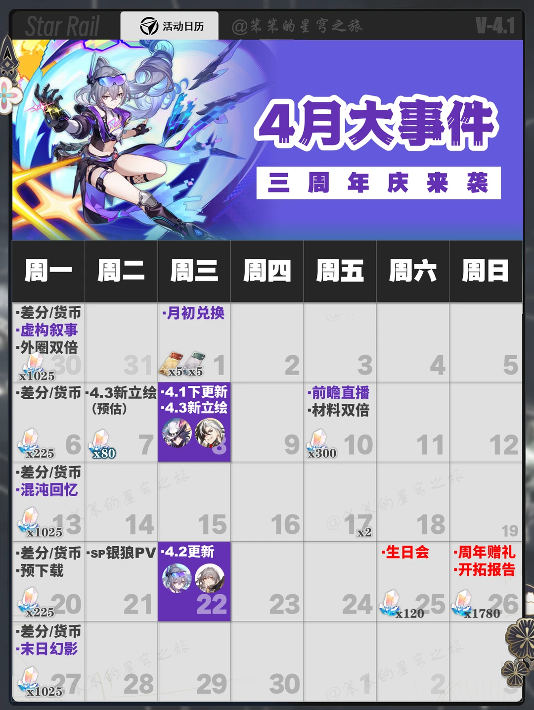 崩铁三周年庆来袭，今年还会有纪念册吗