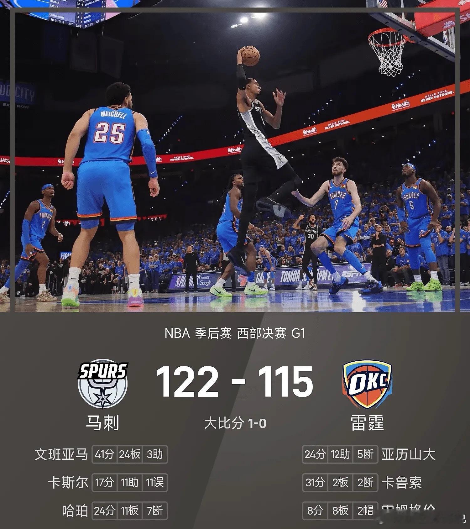 NBA 5月19日NBA季后赛西部决赛迎来G1较量，雷霆主场迎战马刺。...