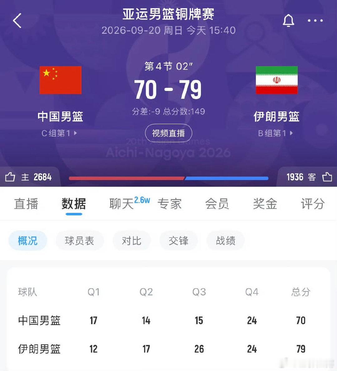 #中国男篮不敌伊朗男篮# ​