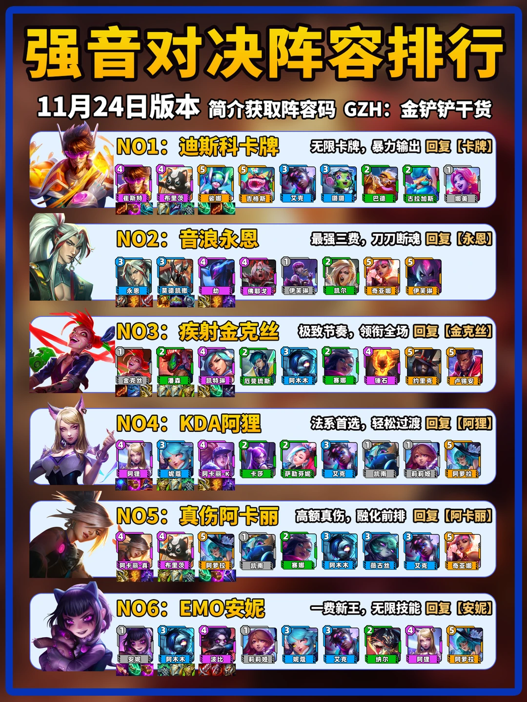 金铲铲强音对决11月24日上分阵容推荐！
