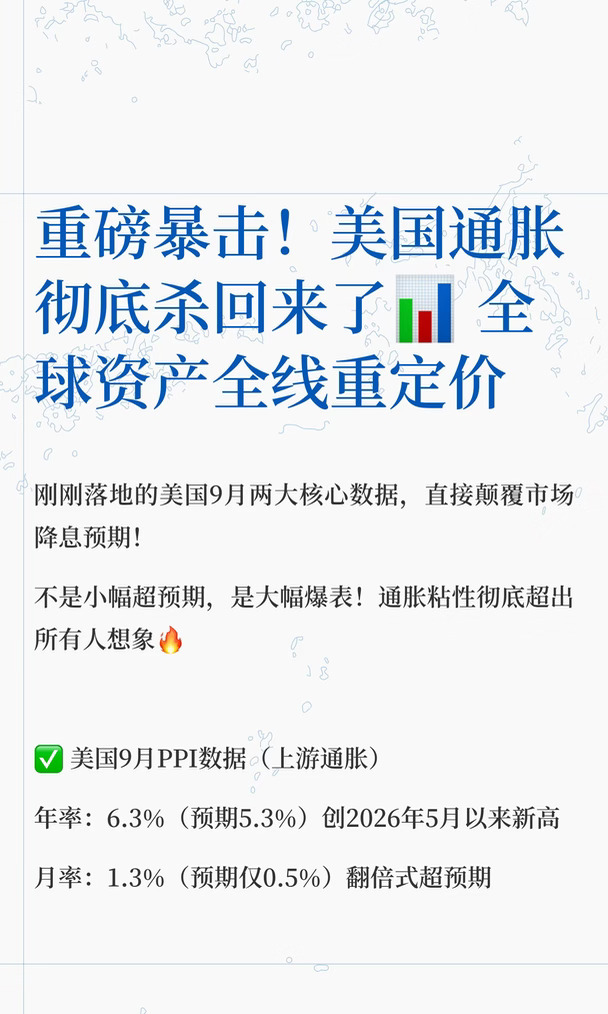 重磅暴击！美国通胀彻底杀回来了📊 全球资