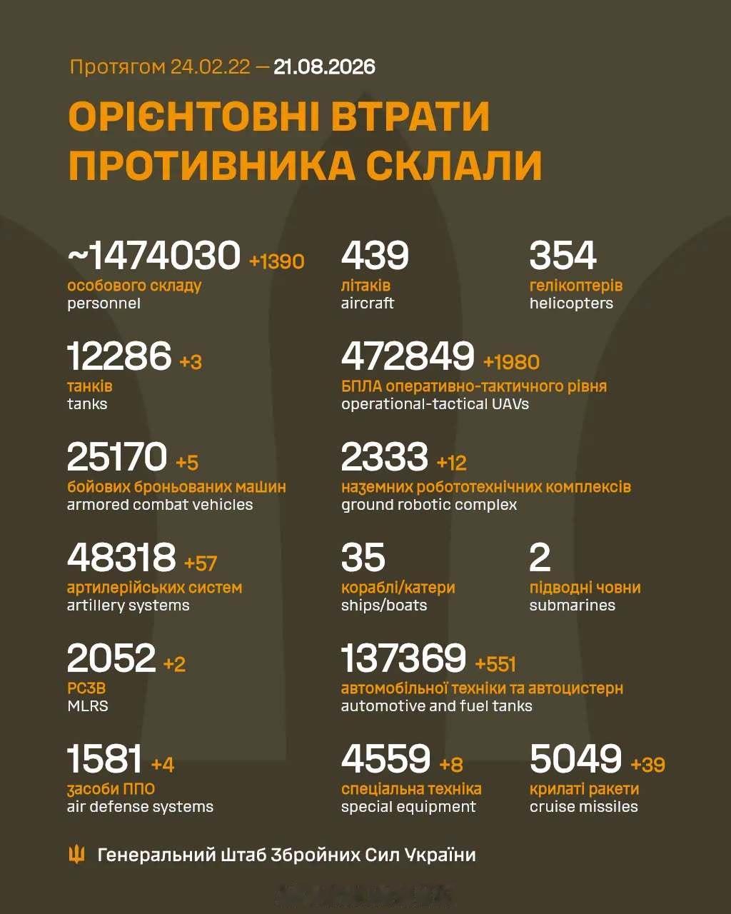 +1390 ​