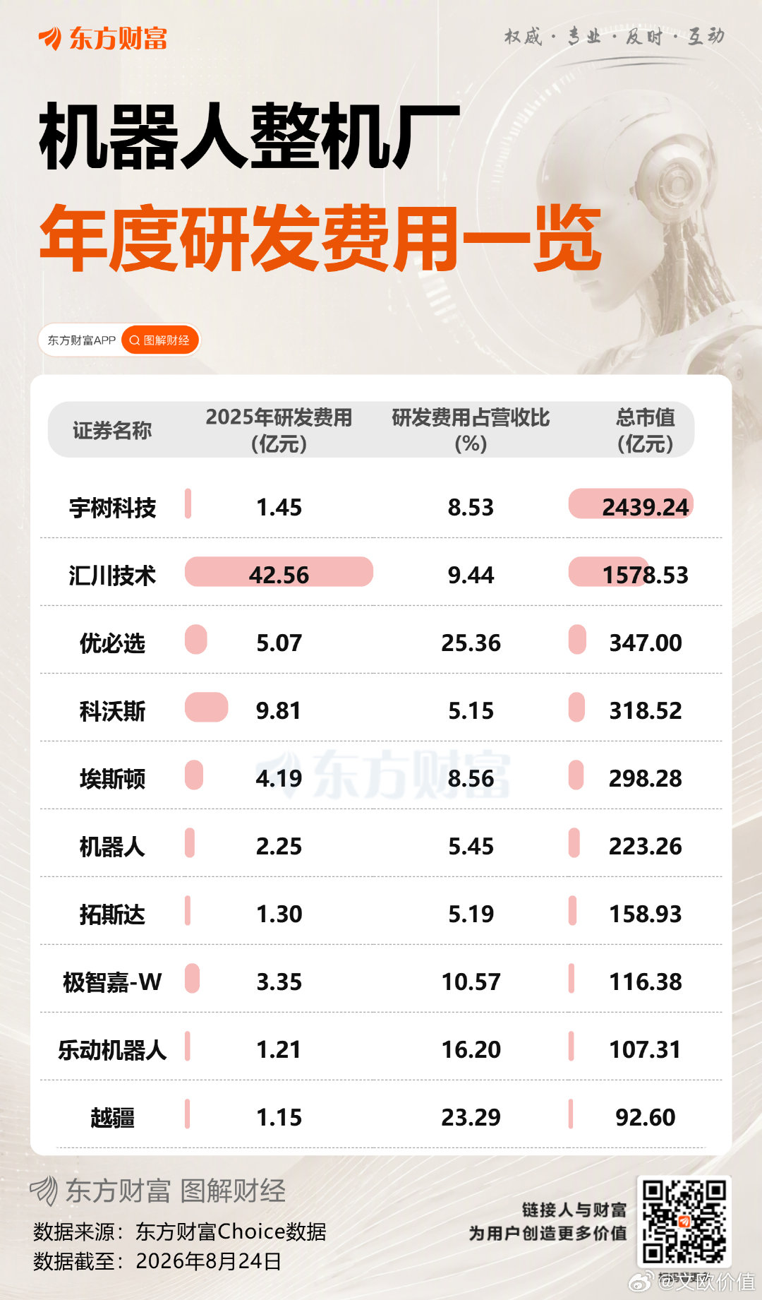 机器人整机厂2025年研发费用一览🌹 ​