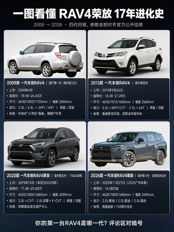 从外挂备胎到智能座舱，RAV4变了多少？