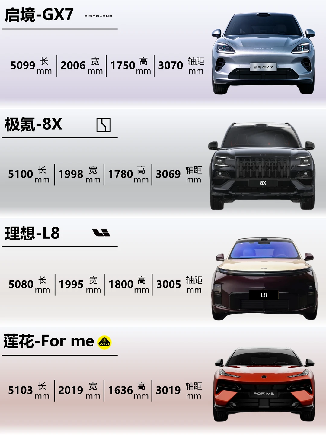 新款中大型SUV干货｜启境 GX7 完整参数对比