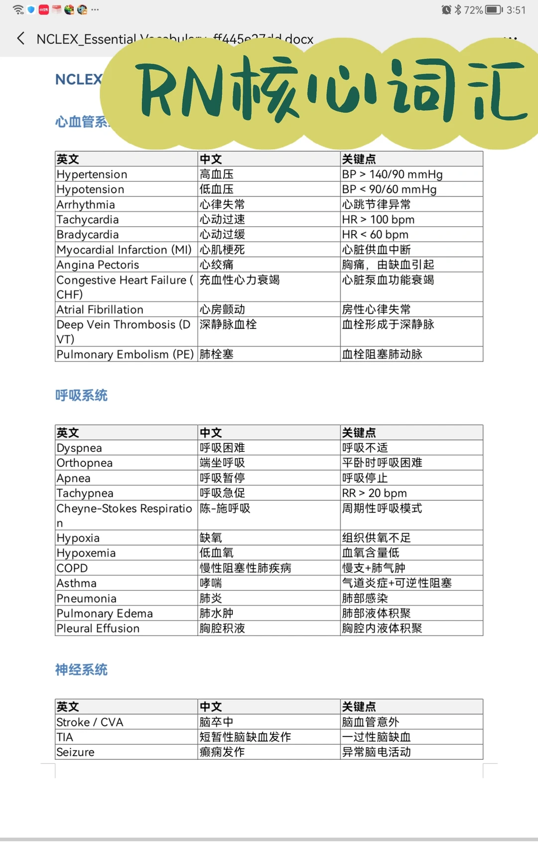 护理备考RN/药理速记词！！学！！单词