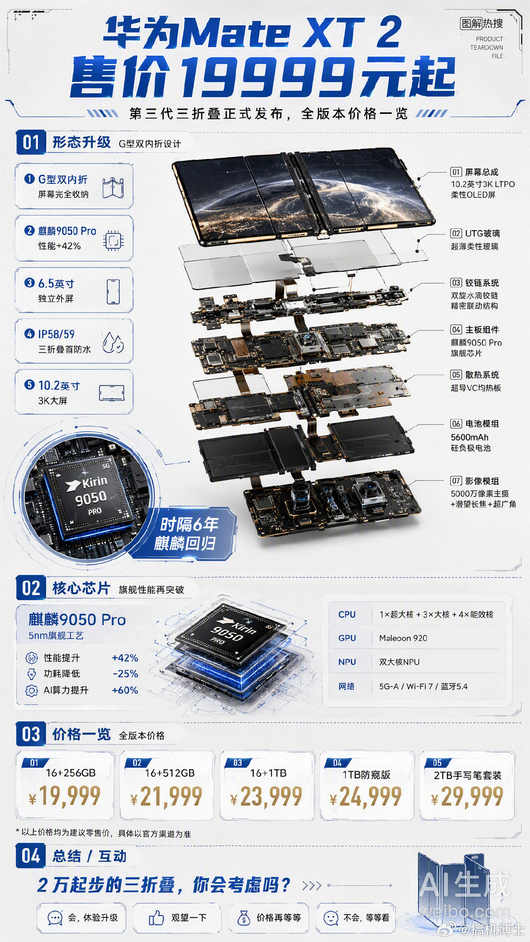 华为Mate XT2 三折叠发布，单纯加量，价格一分没涨，19999起，抢不抢[doge] ​