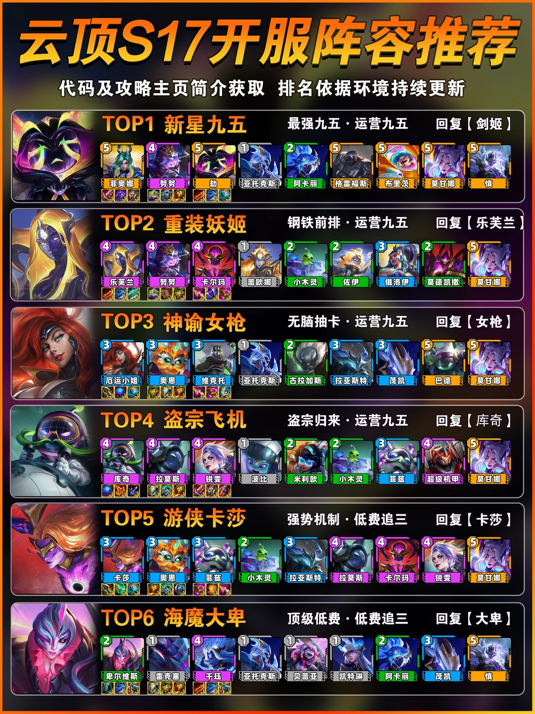 云顶之弈s17开服最强阵容推荐！