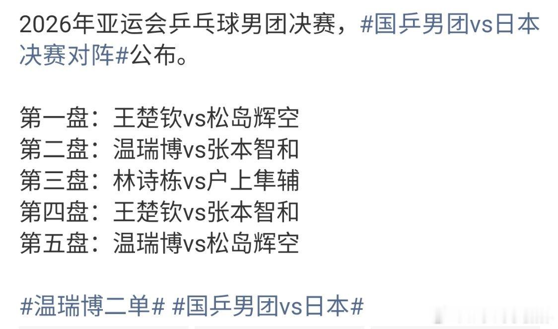 #国乒男团vs日本#爱知名古屋亚运会乒乓球男团决赛今晚打响，国乒男团迎战东道主日本队，一场硬仗即将上演。
 
半决赛里，王楚钦鏖战五局、决胜局挽救赛点完成逆转，顶住巨大压力拿下关键一分；林诗栋状态火热，直落三局取胜；小将温瑞博也打出亮眼表现，年轻队伍整体韧性十足 。
 
对手日本坐拥主场优 ​