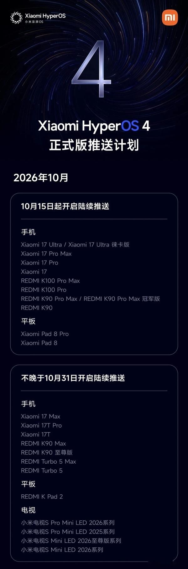 米粉期待已久的澎湃 OS4 正式版来了，现已开启分批推送！

本次主打降负载、控内存，老机型也能长久流畅。依托自研内核，新增负载精算、内存预载技术，搭建全新独立应用运行环境，改善后台杀后台、高负载掉帧等老问题。UI 砍掉多余动效，界面更加清爽。升级分两批，11 月 15 日、11 月 30 日两轮推送， ​