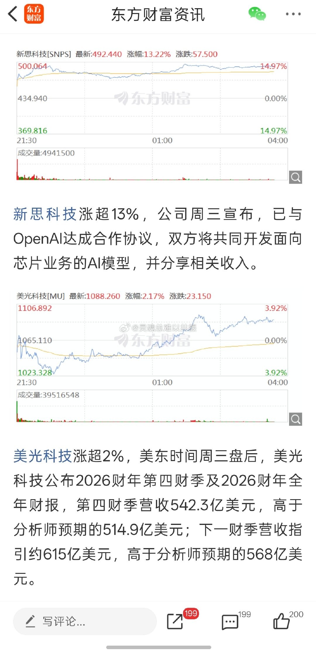 #外围股市涨疯了#

美股三大指数集体上涨
光通信概念股盘中拉升

美东时间周四
美股三大指数高开后转跌续转涨
道琼斯指数涨0.07%
纳斯达克综合指数涨0.27%
标普500指数涨0.33%

#日经指数暴涨超2000点# ​
