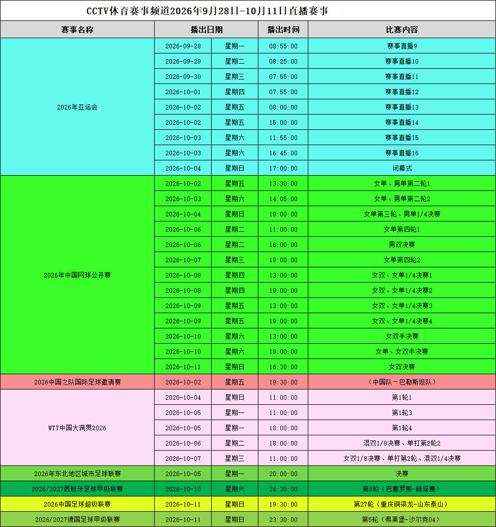CCTV5和5+的中网直播计划出来了📺

透露出一些信息，大家自行解读[doge]

#2026中网# ​