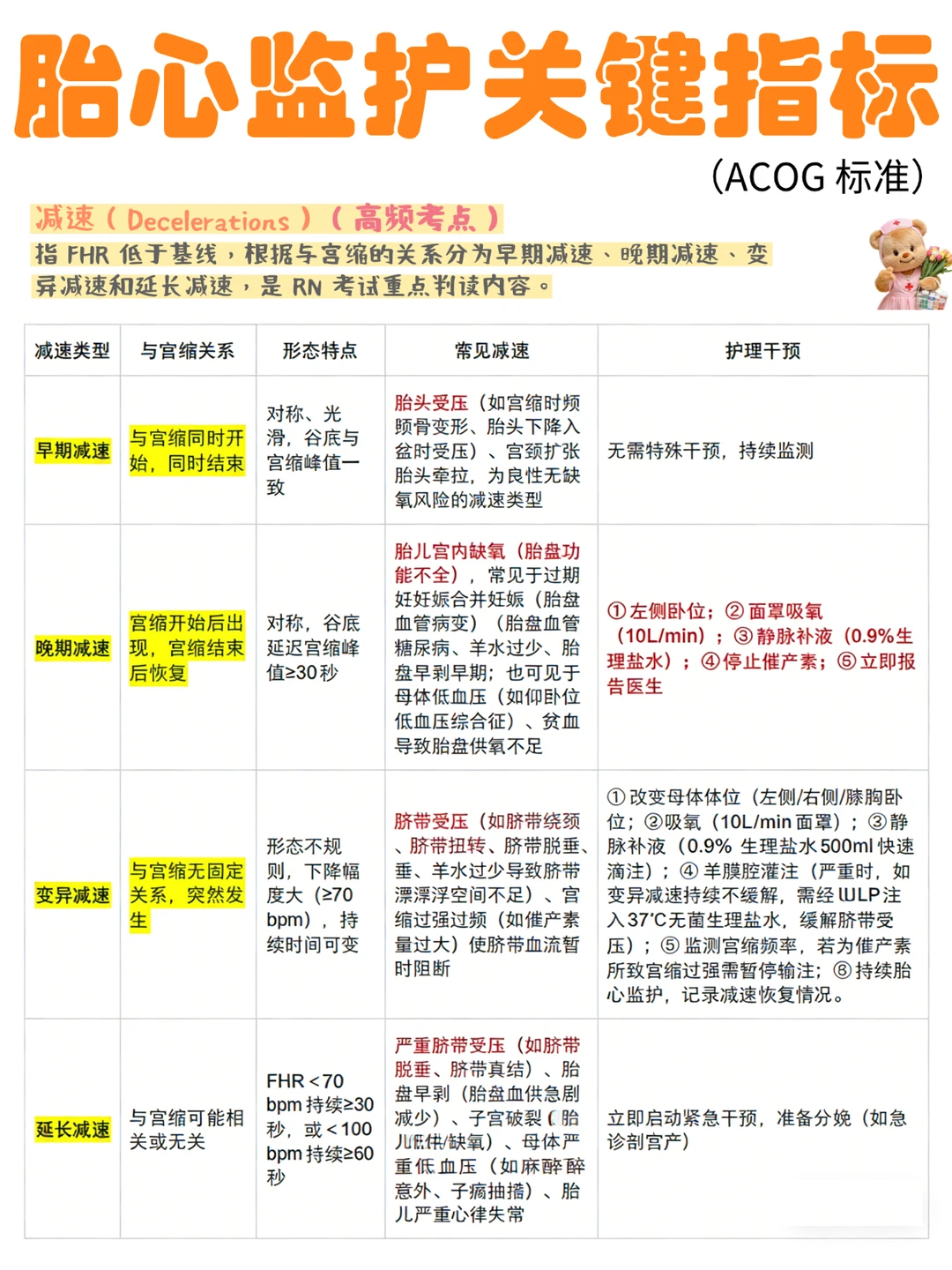 备考RN/胎心监护关键指标！！学！！内容