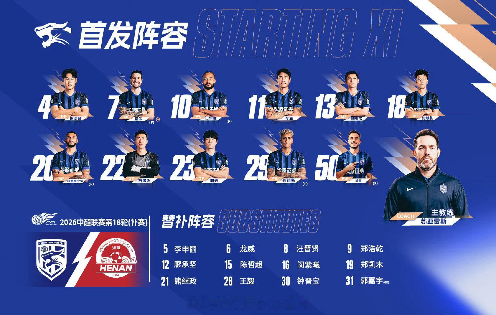 首发名单｜2026赛季中超联赛第18轮(补赛)

⚽️ 武汉三镇VS河南队

💪🏻 战斗，三镇队！

#武汉三镇vs河南队##武汉三镇#🔵⚪#中超联赛##武汉三镇[超话]# ​