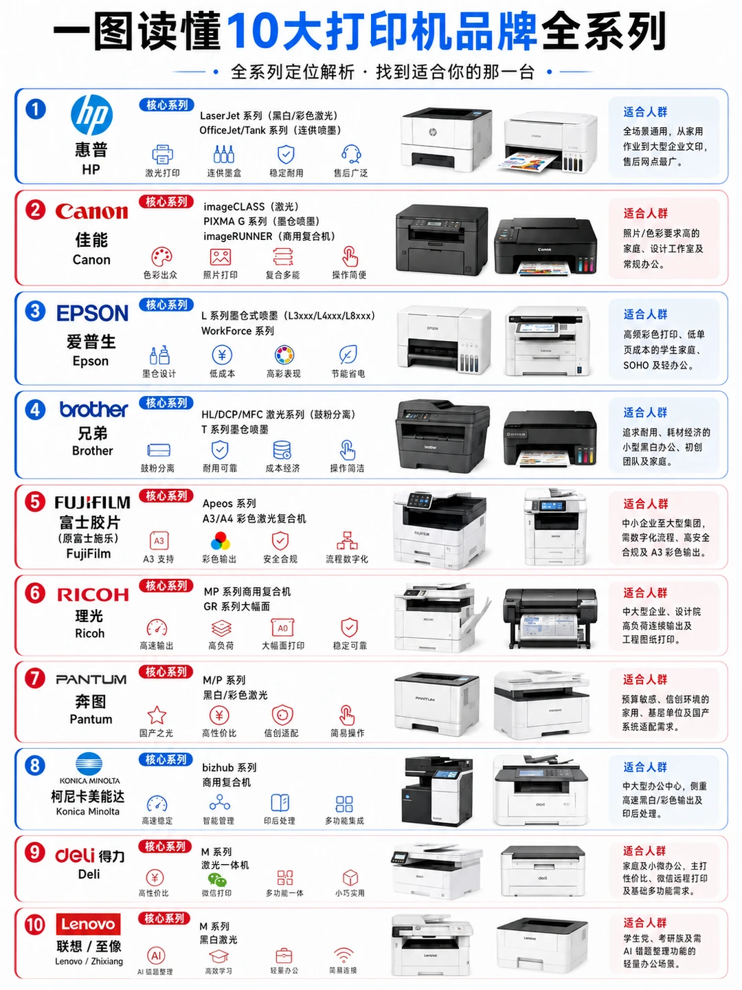 家用办公打印机怎么选？十大品牌攻略拿好啦