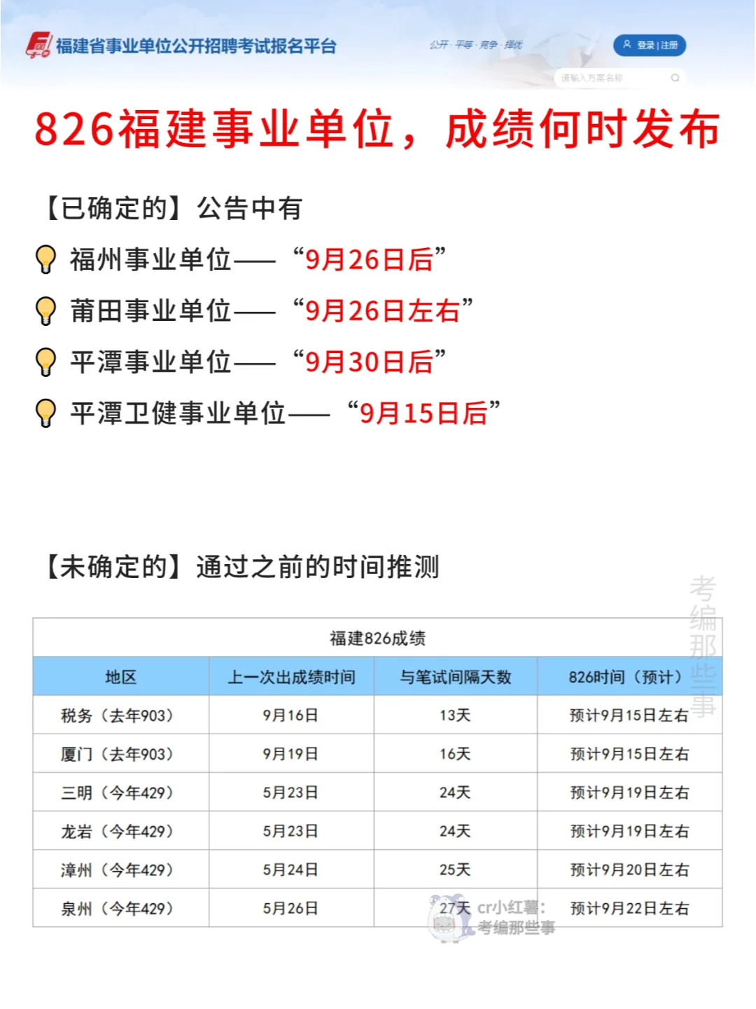 福建826事业单位，成绩什么时候出？