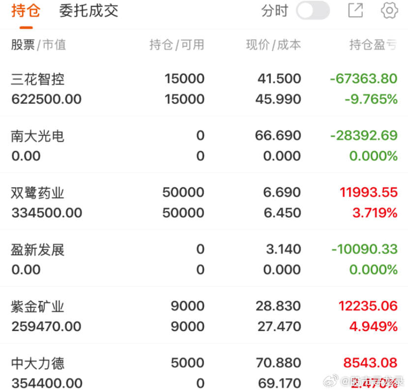 周三收评 通富微电，宿迁联盛，华工科技，三花智控，南大光电，双鹭药业...