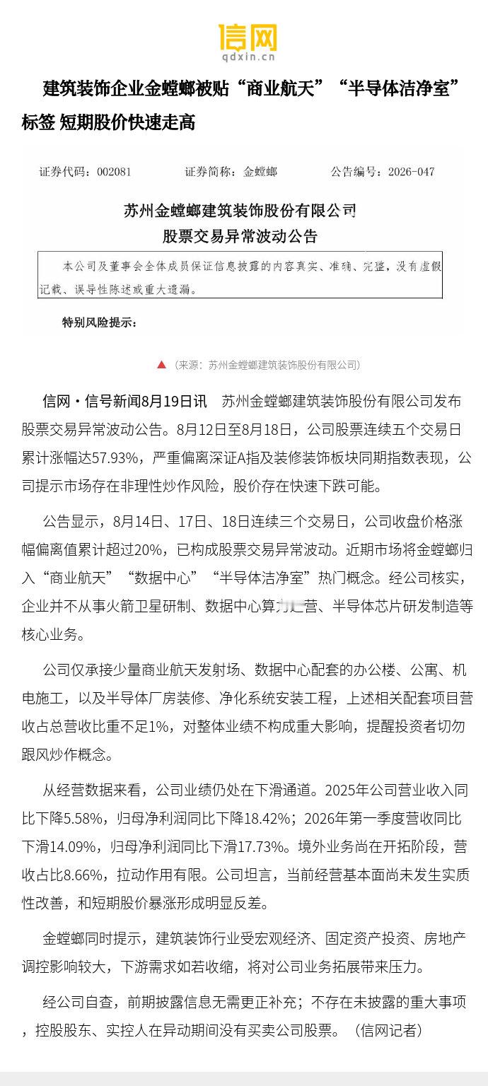 【建筑装饰企业金螳螂被贴“商业航天”“半导体洁净室”标签 短期股价快速走高】公司仅承接少量商业航天发射场、数据中心配套的办公楼、公寓、机电施工，以及半导体厂房装修、净化系统安装工程，上述相关配套项目营收占总营收比重不足1%，对整体业绩不构成 ​