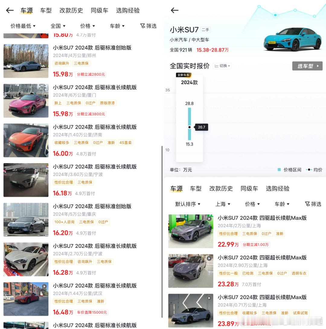 小米二手车价大跳水 小米SU7半年跌5万 据蓝鲸新闻报道，近期小米二手...