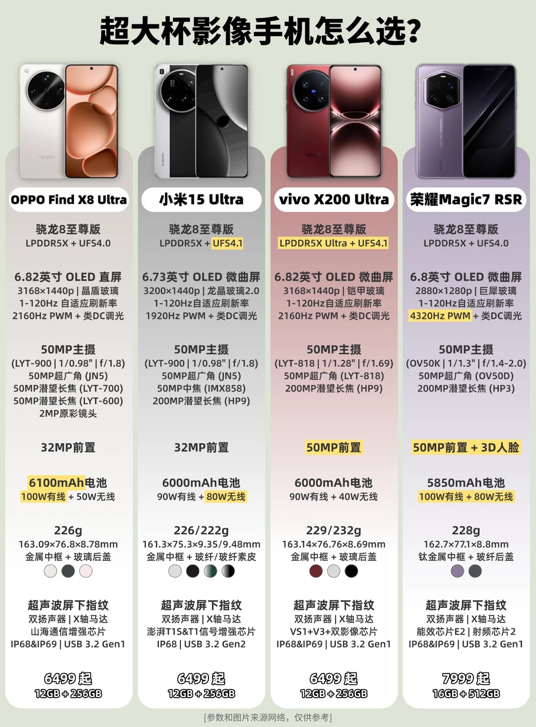 超大杯影像手机怎么选？