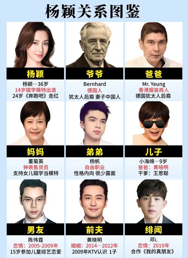 杨颖关系图。
