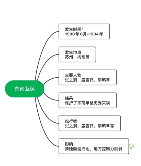 东南互保的意义
